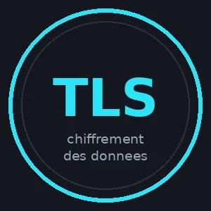 chiffrement TLS